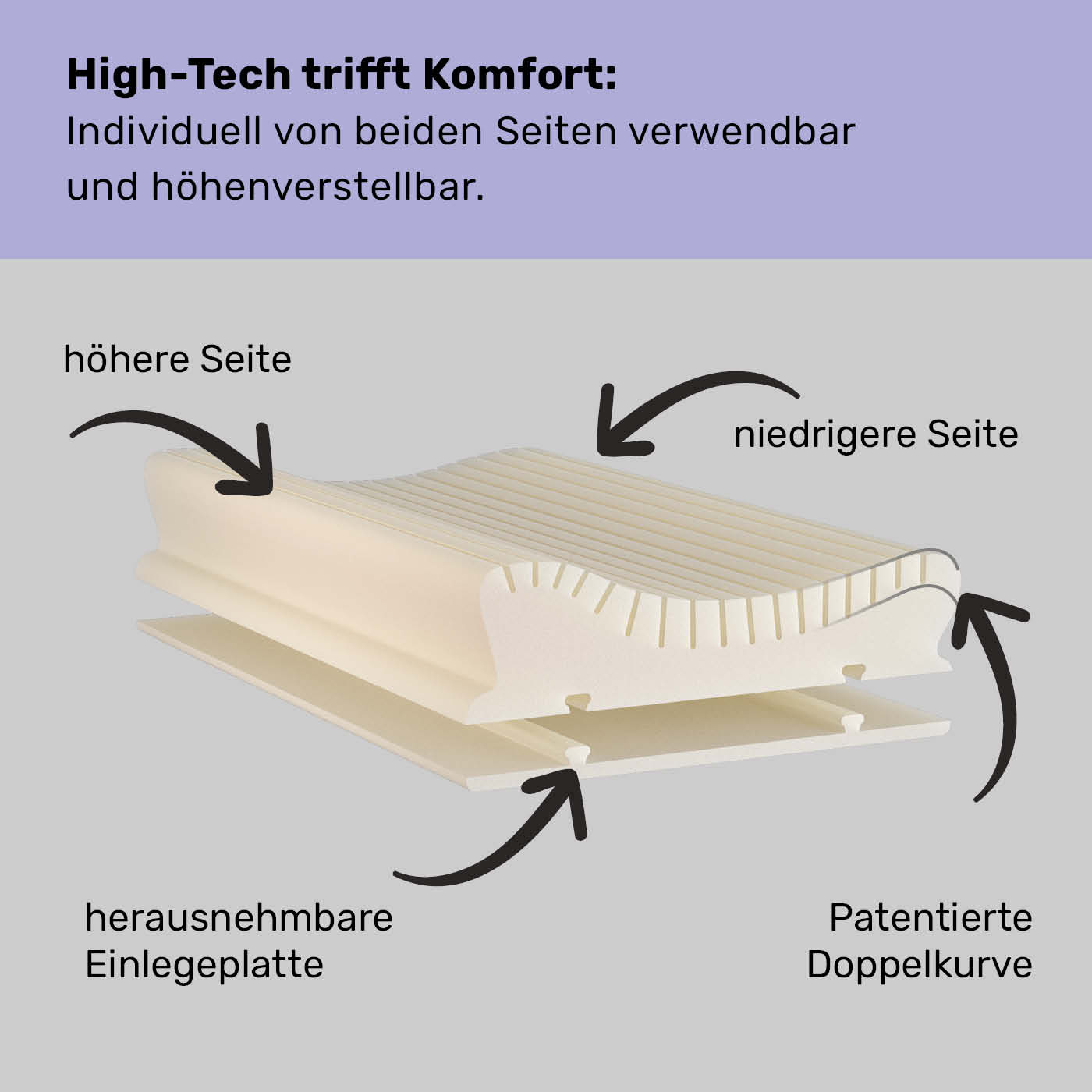 Centa-Star NeckProtect Nackenstützkissen Allergiker Reise